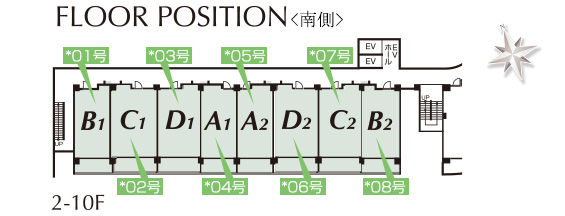 FLOOR POSITION(南側)