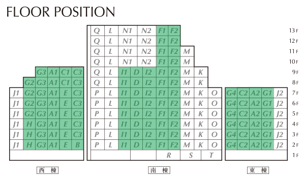 FLOOR POSITION(南側)