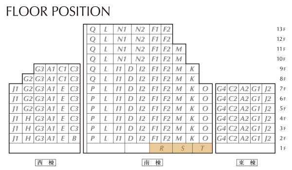 FLOOR POSITION(南側)