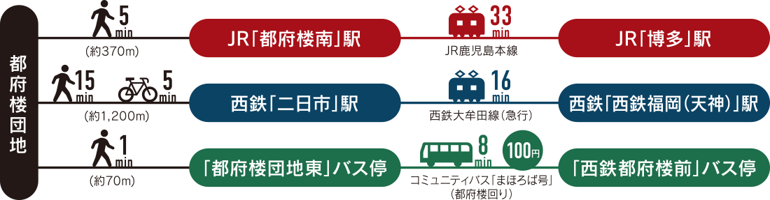アクセスマップ